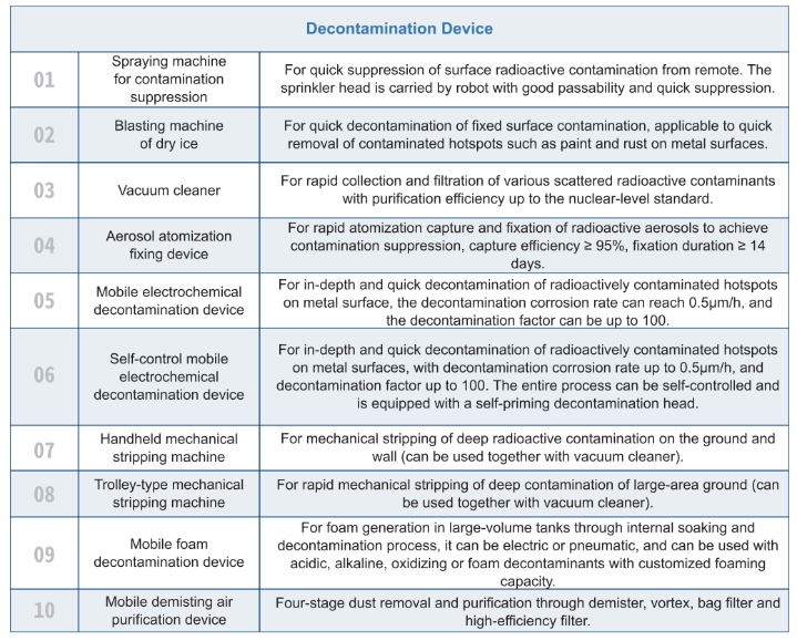 48-2 Decontamination Device