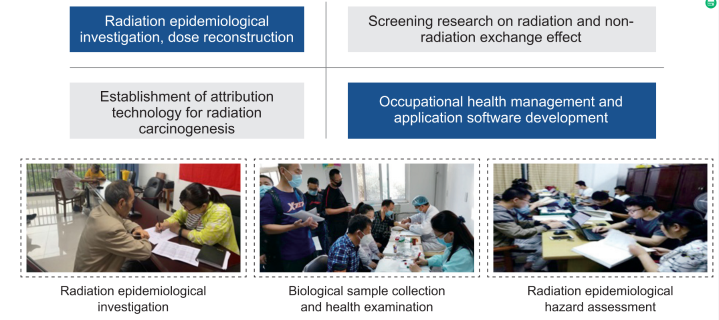 14-02 Radiation Epidemiology Research