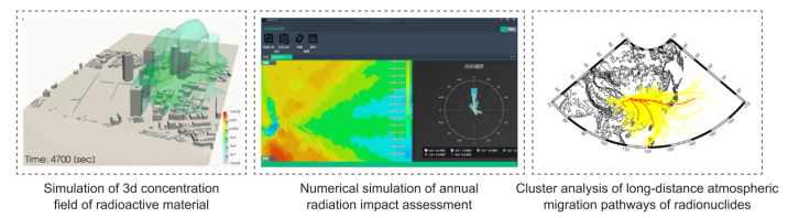 32-3 Numerical Simulation of Pollutant Migration and Diffusion in the Environment