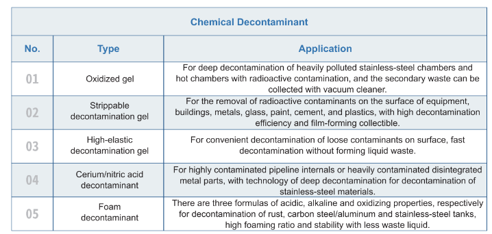 48-1 Chemical Decontaminant