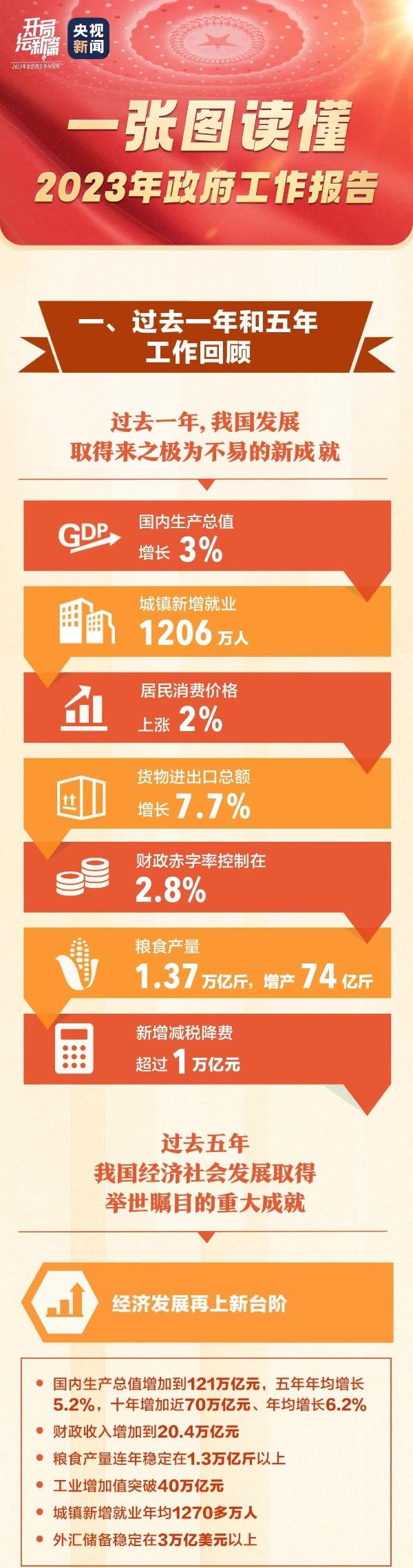 3.5微信图片_20230306172725